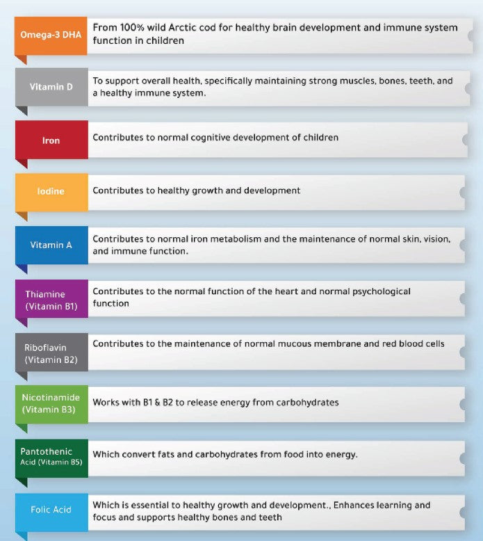 New Well Multi Vitamin Syrup 125ml